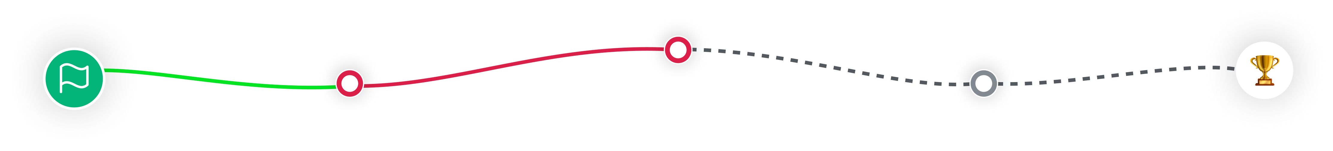 Professor Learning Process Wave